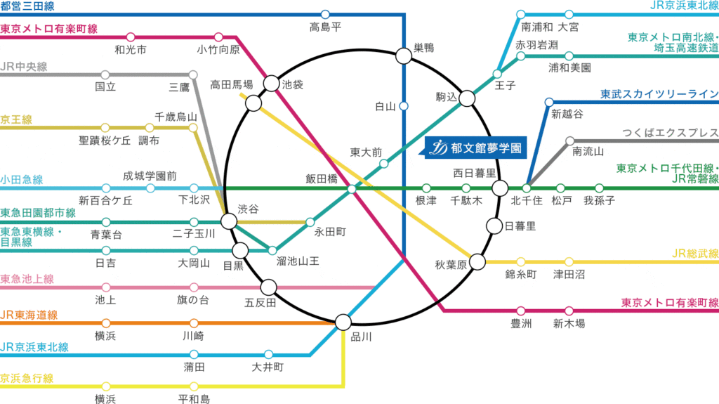 郁文館高校の概要